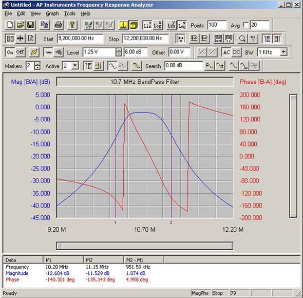 Bandpass graph