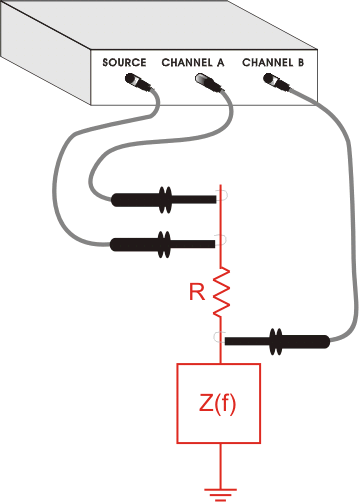 Basic Impedance Measuring Setup